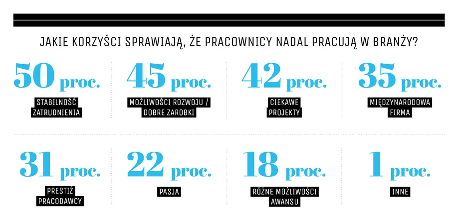 Kobiety w branży chemicznej