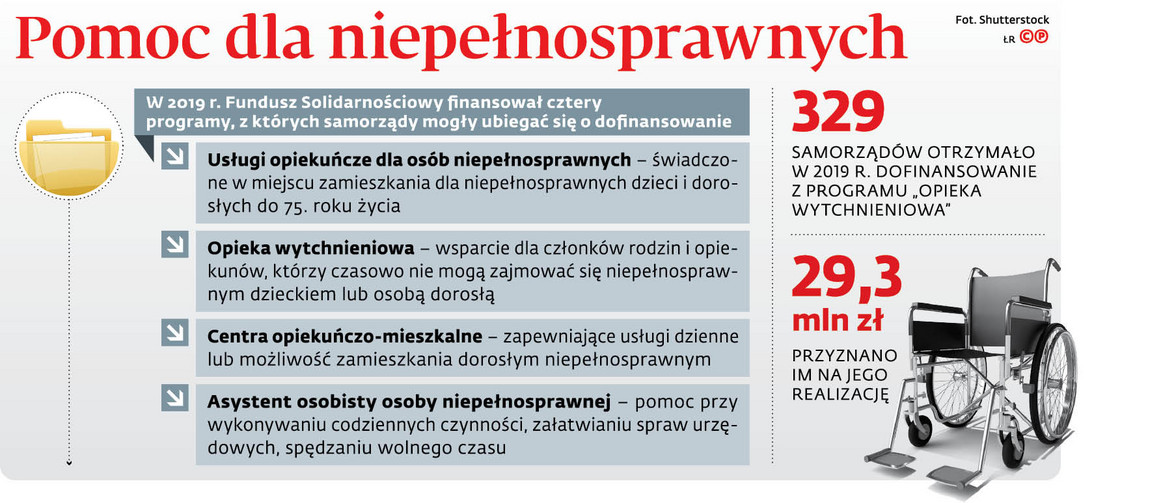 Pomoc dla niepełnosprawnych