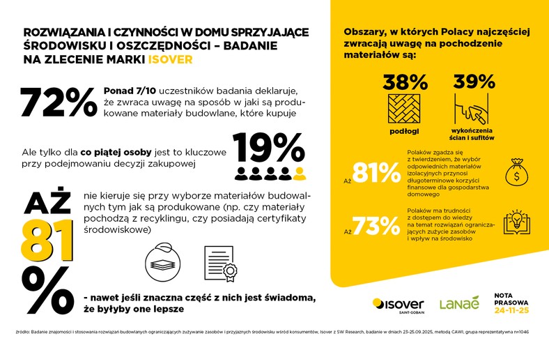 Zmiana zaczyna się od wyboru