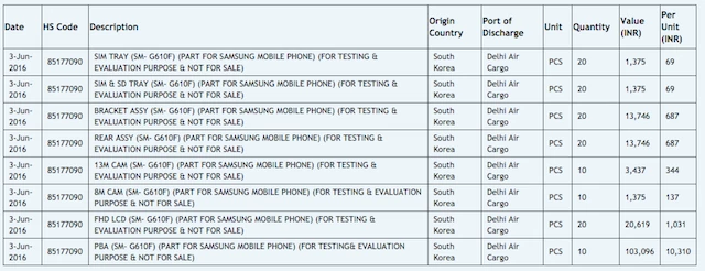 Samsung Galaxy On7 dostrzeżony na stronie Zauba.com