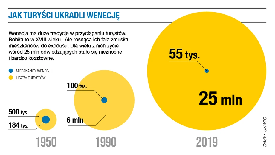 Jak turyści ukradli Wenecję