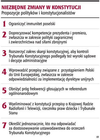 Immunitet ma chronić błędy posła, a nie jego przestępstwa