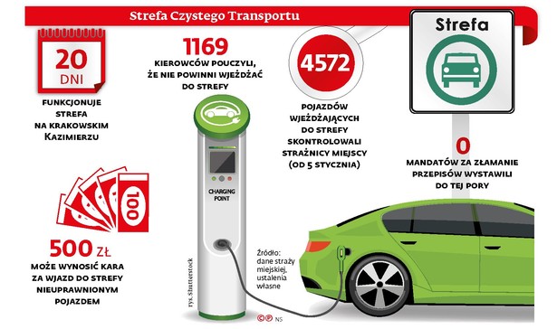 Strefa czystego transportu