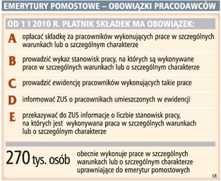 Emerytury pomostowe: powstał poradnik dla firm