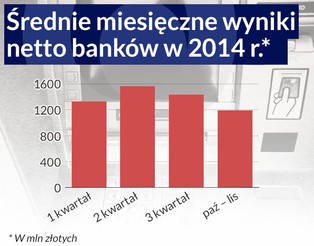 To będzie najtrudniejszy rok od wybuchu kryzysu finansowego. Zyski banków spadną