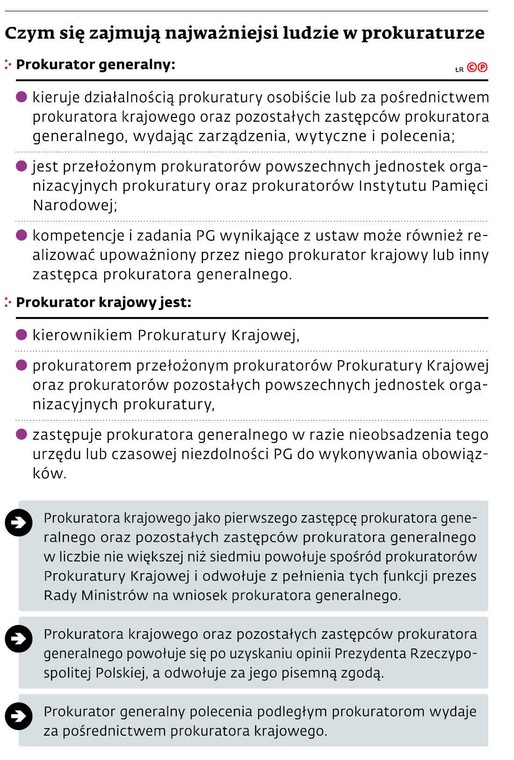 Czym się zajmują najważniejsi ludzie w prokuraturze