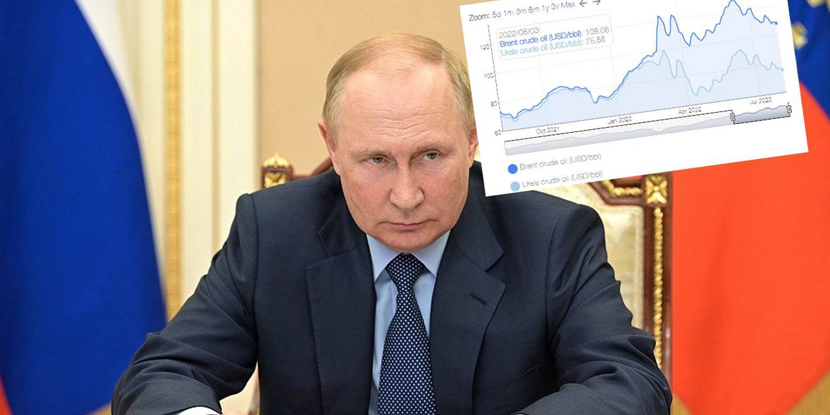 Władimir Putin przez spadki cen ropy ma coraz mniej pieniędzy na prowadzenie wojny.