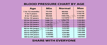 Mi a normális vérnyomás érték, mit jelentenek a vérnyomás értékek?