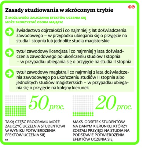 Zasady studiowania w skróconym trybie