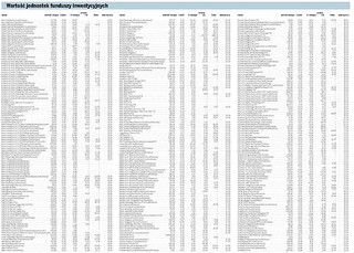 Wysyłając przelew za granicę, warto porównać ofertę