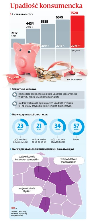 Upadłość konsumencka jednego współmałżonka to upadłość drugiego