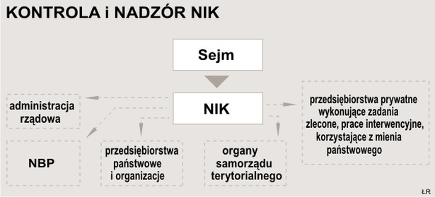 Kontrola i nadzór NIK