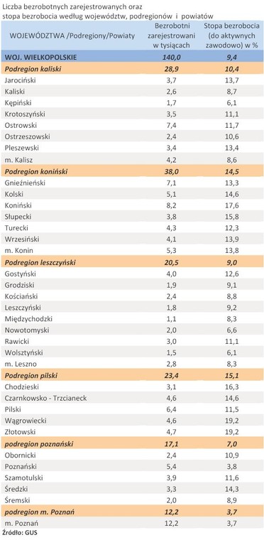 Liczba zarejestrowanych bezrobotnych oraz stopa bezrobocia - woj. WIELKOPOLSKIE - kwiecień 2011 r.