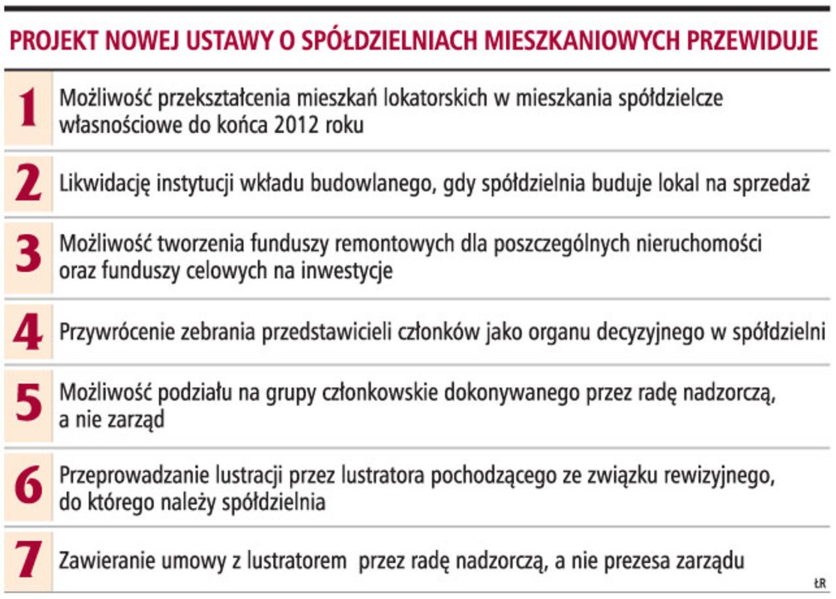 Projekt nowej ustawy o spółdzielniach mieszkaniowych przewiduje