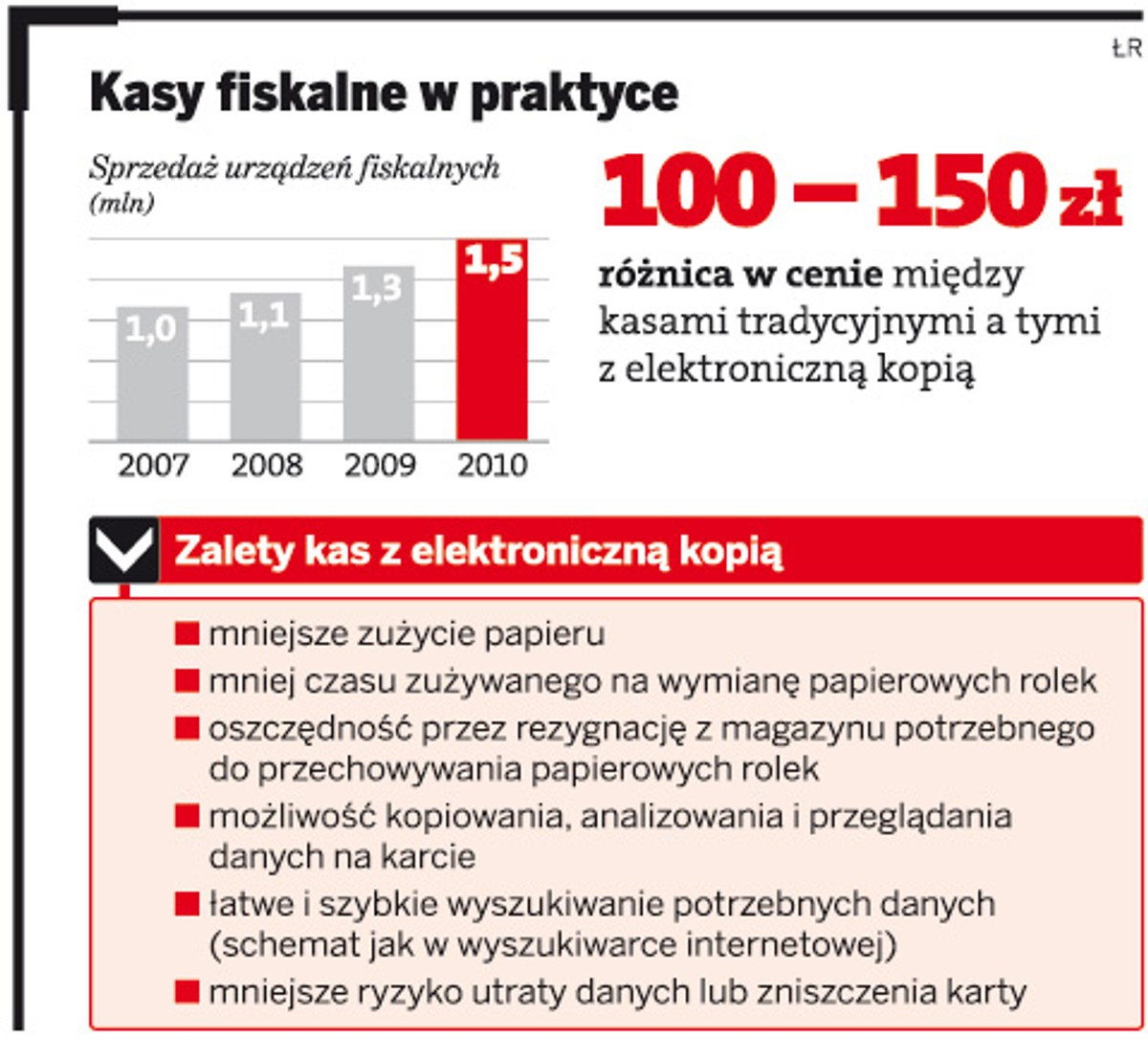 Kasy fiskalne w praktyce