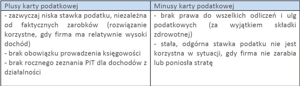 Plusy i minusy karty podatkowej