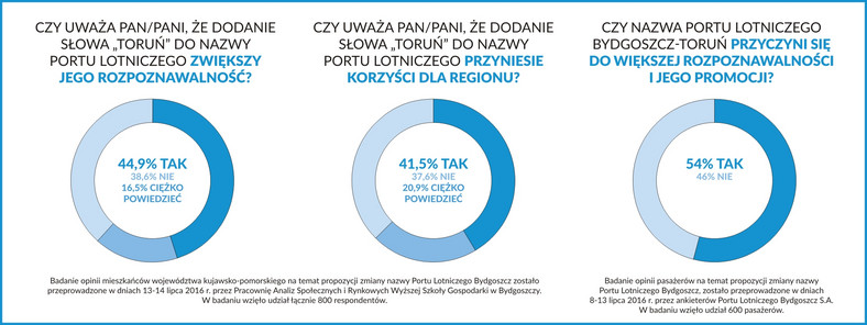 W internetowej ankiecie każdy mógł wyrazić swoje zdanie