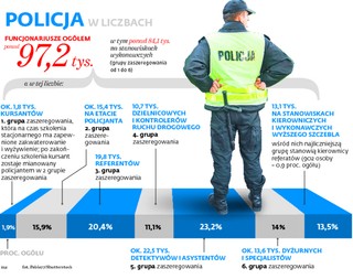 Policjanci mają zagwarantowane podwyżki do 2020 roku