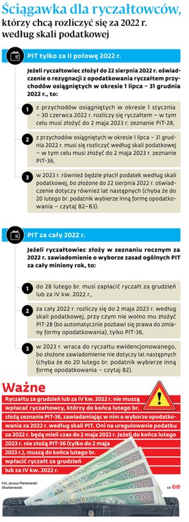 Ściągawka dla ryczałtowców, którzy chcą rozliczyć się za 2022 r. według skali podatkowej