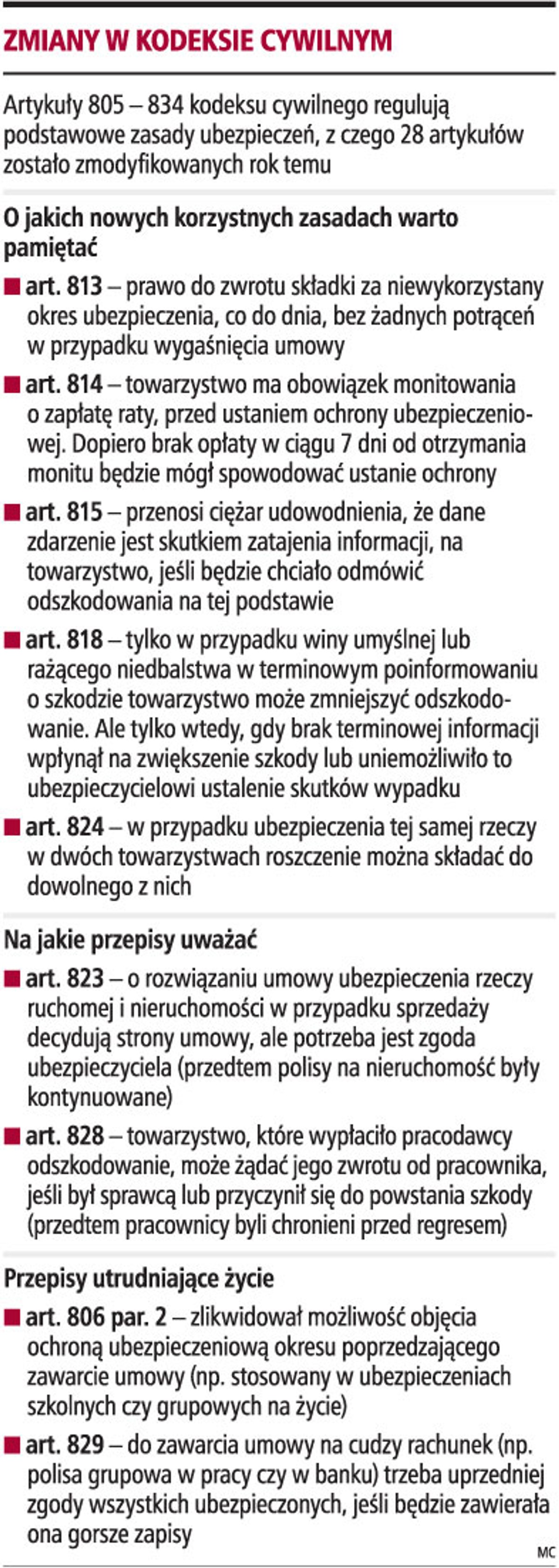 Zmiany w kodeksie cywilnym