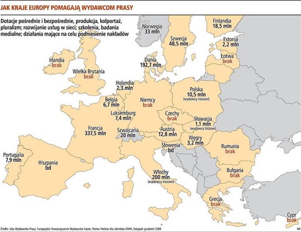 Jak kraje Europy pomagają wydawcom prasy