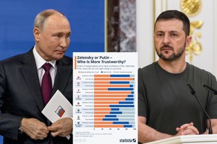 Zełenski czy Putin. Kto jest bardziej godny zaufania?
