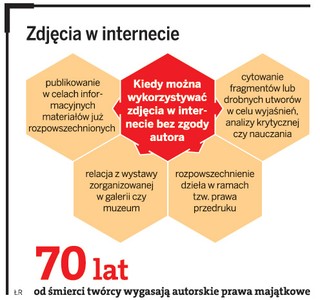Kiedy można wykorzystywać zdjęcia w internecie bez zgody autora
