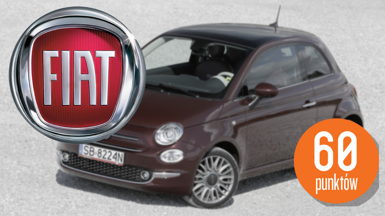Raport jakości - Fiat (18. lokata)