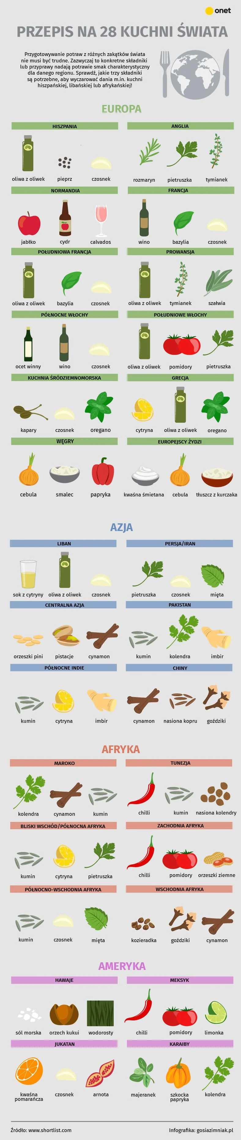 Przyprawy [INFOGRAFIKA]