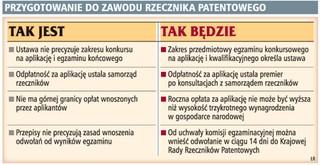 Nabór na aplikacje patentowe bez swobodnego uznania