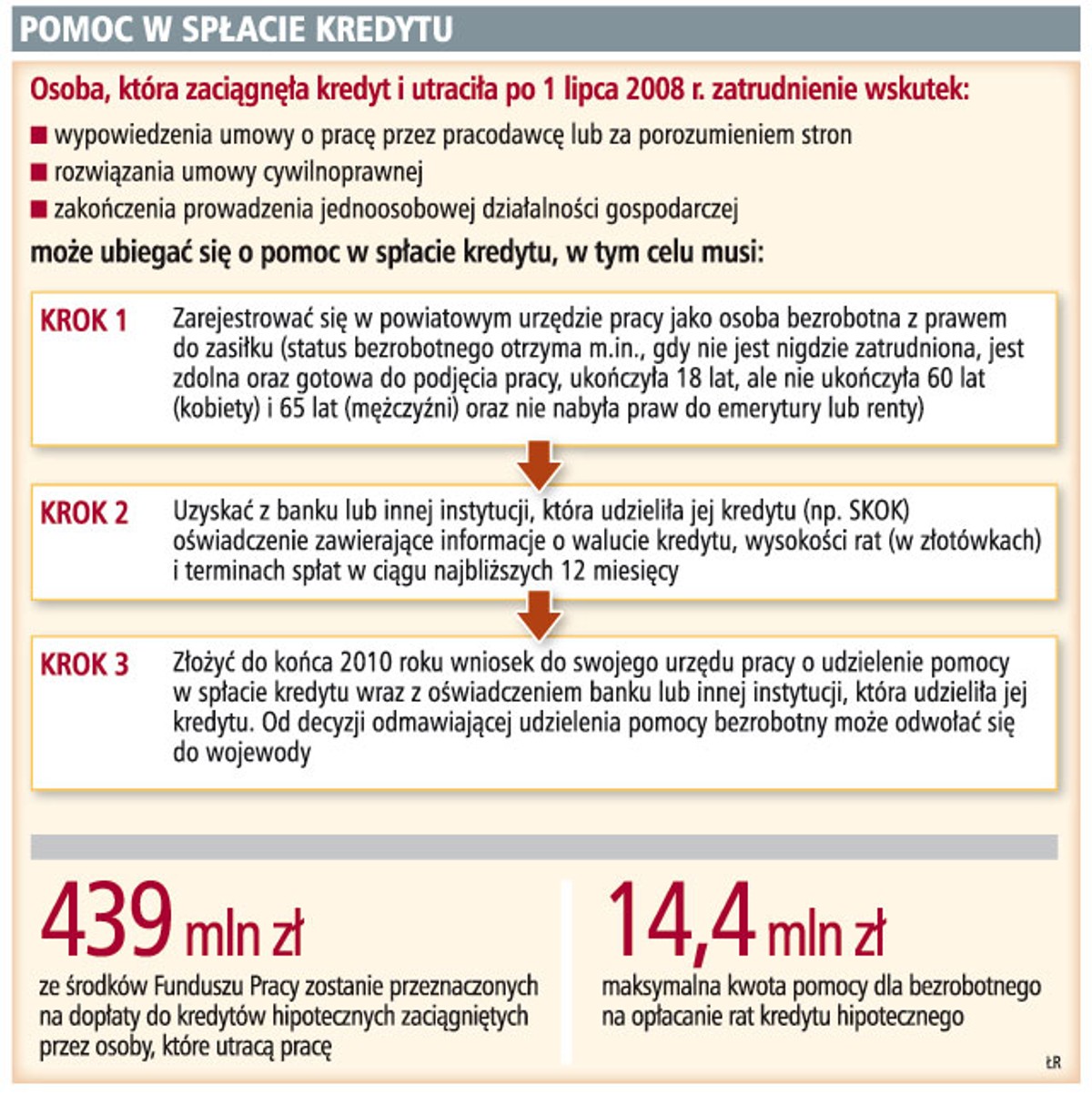 Pomoc w spłacie kredytu