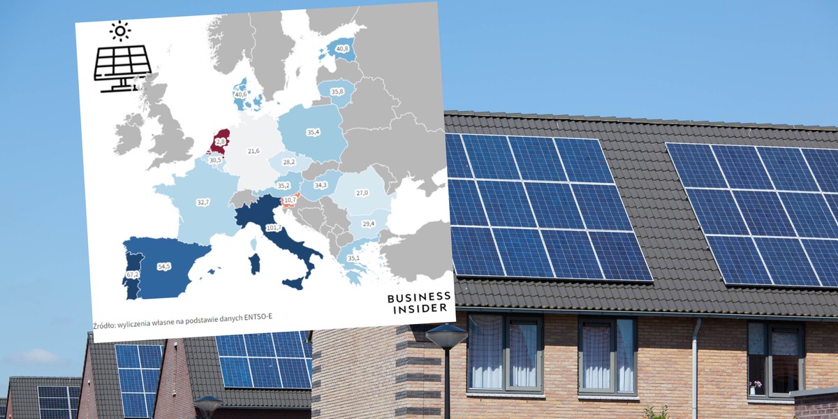 Polska mocno odstaje od krajów południowych produkcją prądu z fotowoltaiki. Z wyjątkiem Grecji.