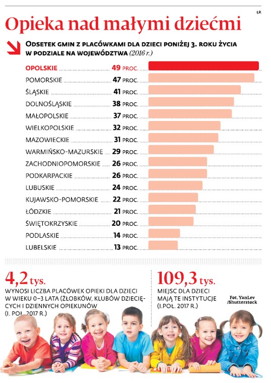 Opieka nad małymi dziećmi