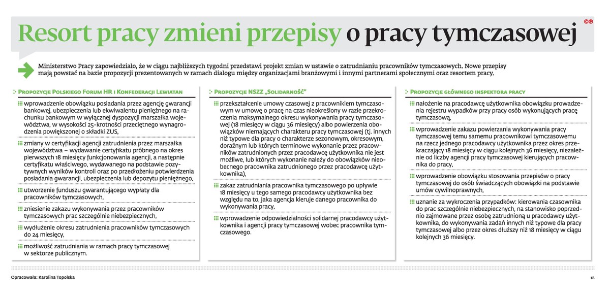 Resort pracy zmieni przepisy o pracy tymczasowej