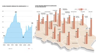 Wznoszą domy nad przepaścią. Rynek mieszkaniowy bije rekordy wszech czasów