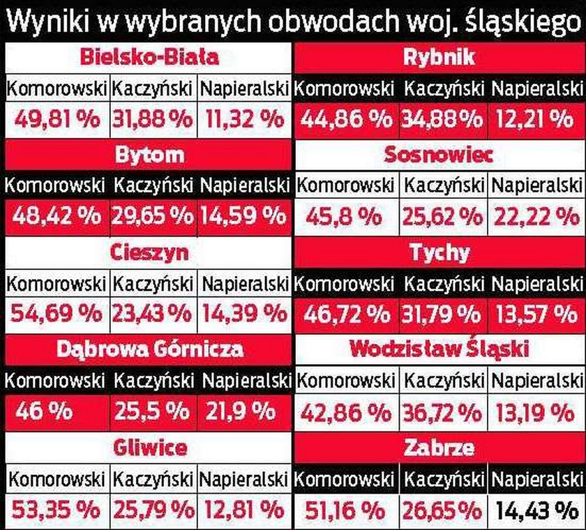 Zobacz, jak głosowaliśmy w województwie śląskim