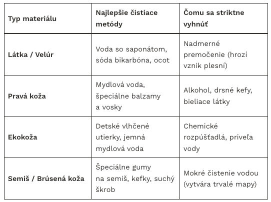 Čo funguje a čo látke uškodí?