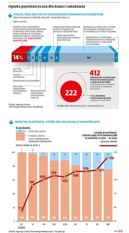 Opieka psychiatryczna dla dzieci i młodzieży