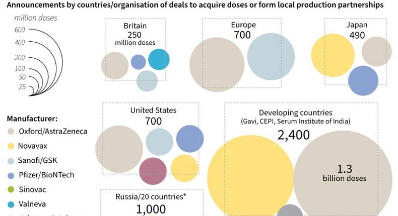 Countries and organisations that have announced advance agreements to acquire doses of COVID-19 vaccines