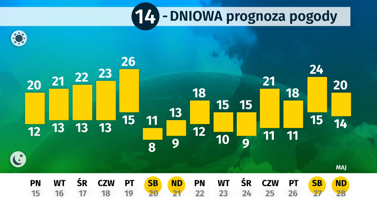 Jaka Bedzie Druga Polowa Maja Pogoda Dlugoterminowa Wiadomosci