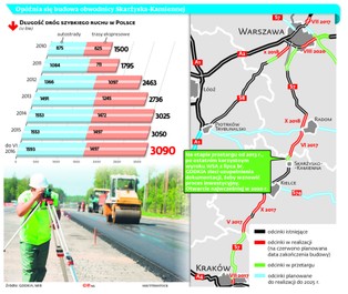 Ekspresowa siódemka z szansami na realizację? Na chwilę znika z sądu