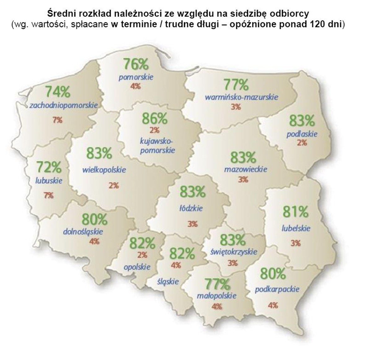 Średni rozkład należności ze wzglądu na siedzibę odbiorcy