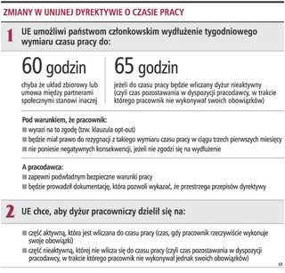 Dyżur w firmie nie zawsze będzie płatny