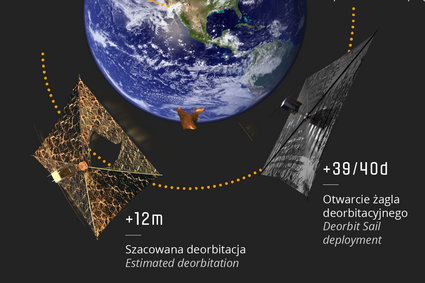 Studencki satelita ma za sobą kluczowy etap misji. Zakończył się sukcesem