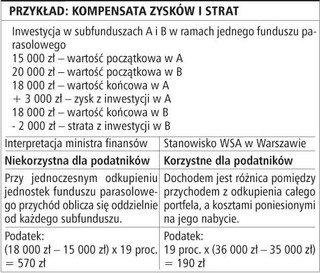 Trzeba pilnować, jak TFI liczy podatek Belki