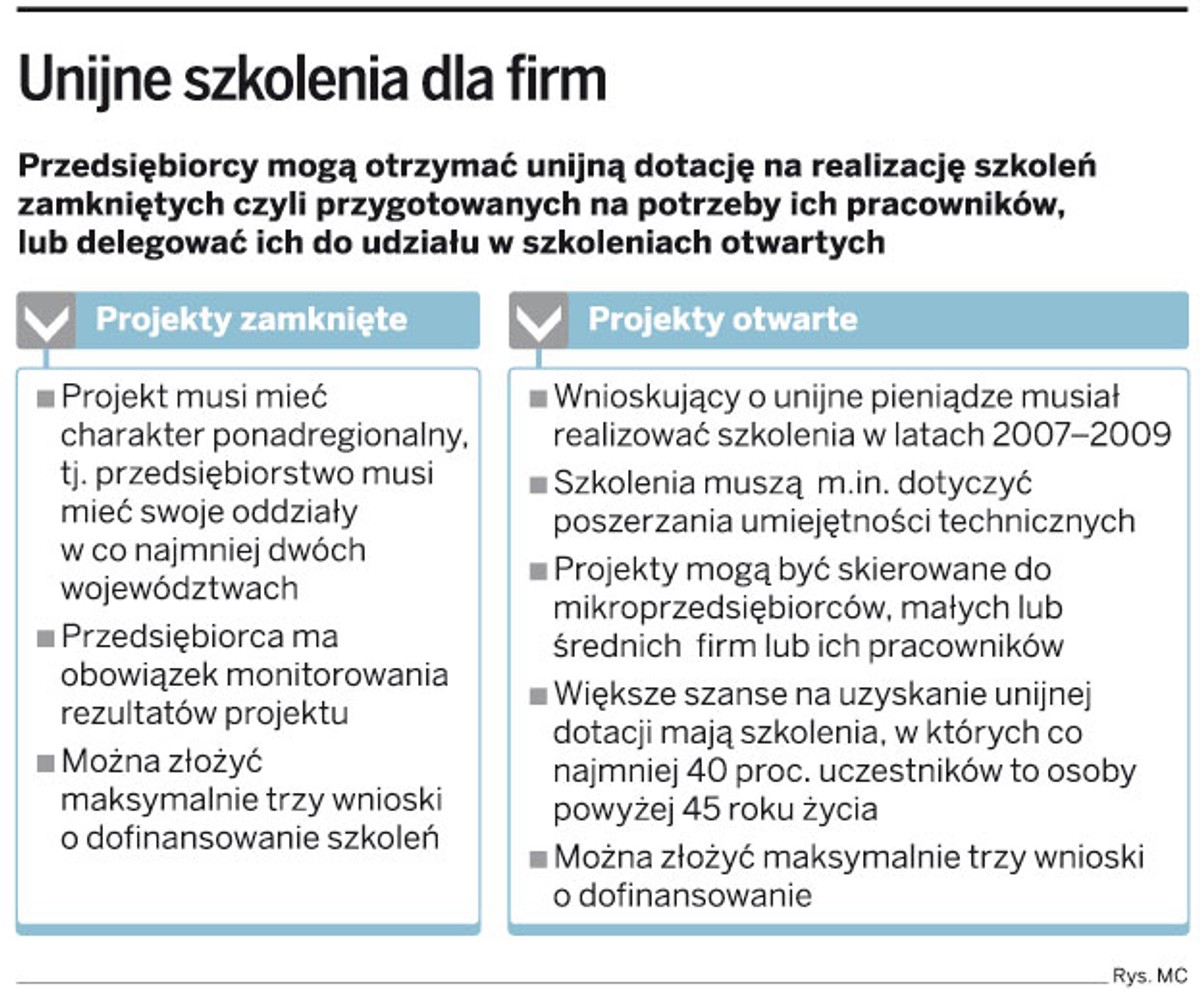 Unijne szkolenia dla firm