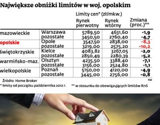 Limity w programie „Rodzina na swoim” będą spadać