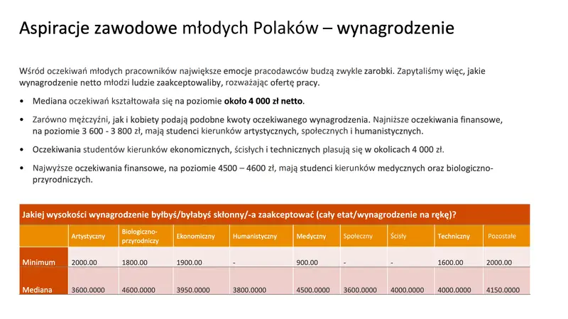 Aspiracje zawodowe młodych Polaków 