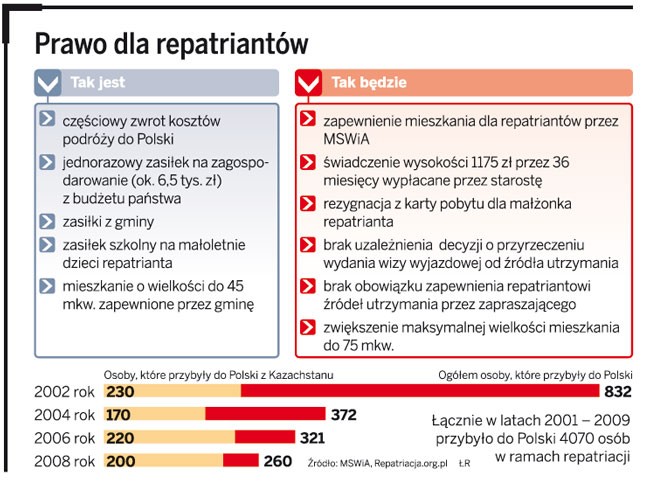 Prawo dla repatriantów