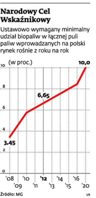 Kłopotliwe biododatki do paliw